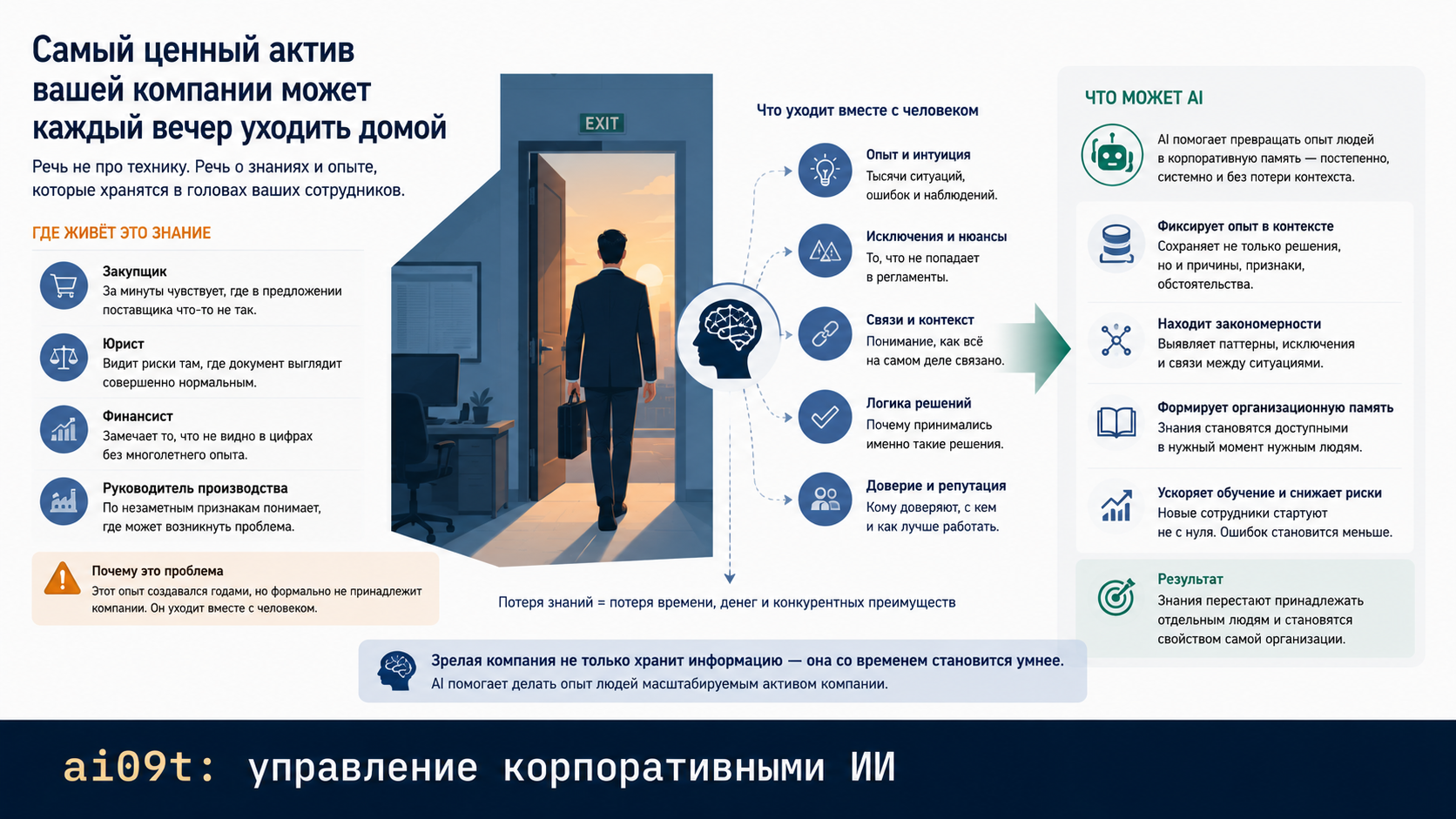 2. Самый ценный актив вашей компании может каждый вечер уходить домой