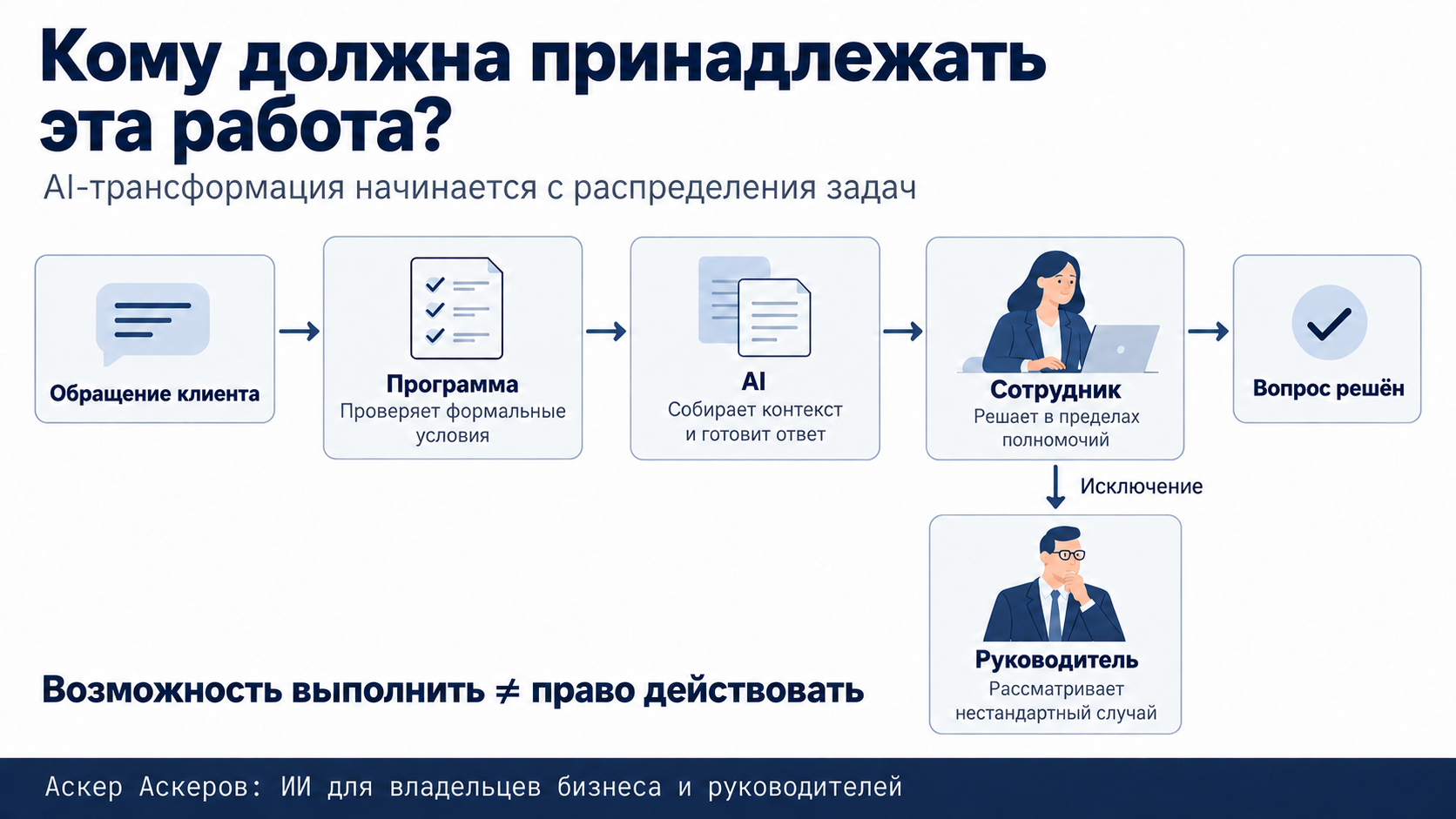 Главный вопрос AI-трансформации — не кого заменить, а кому вообще должна принадлежать эта работа