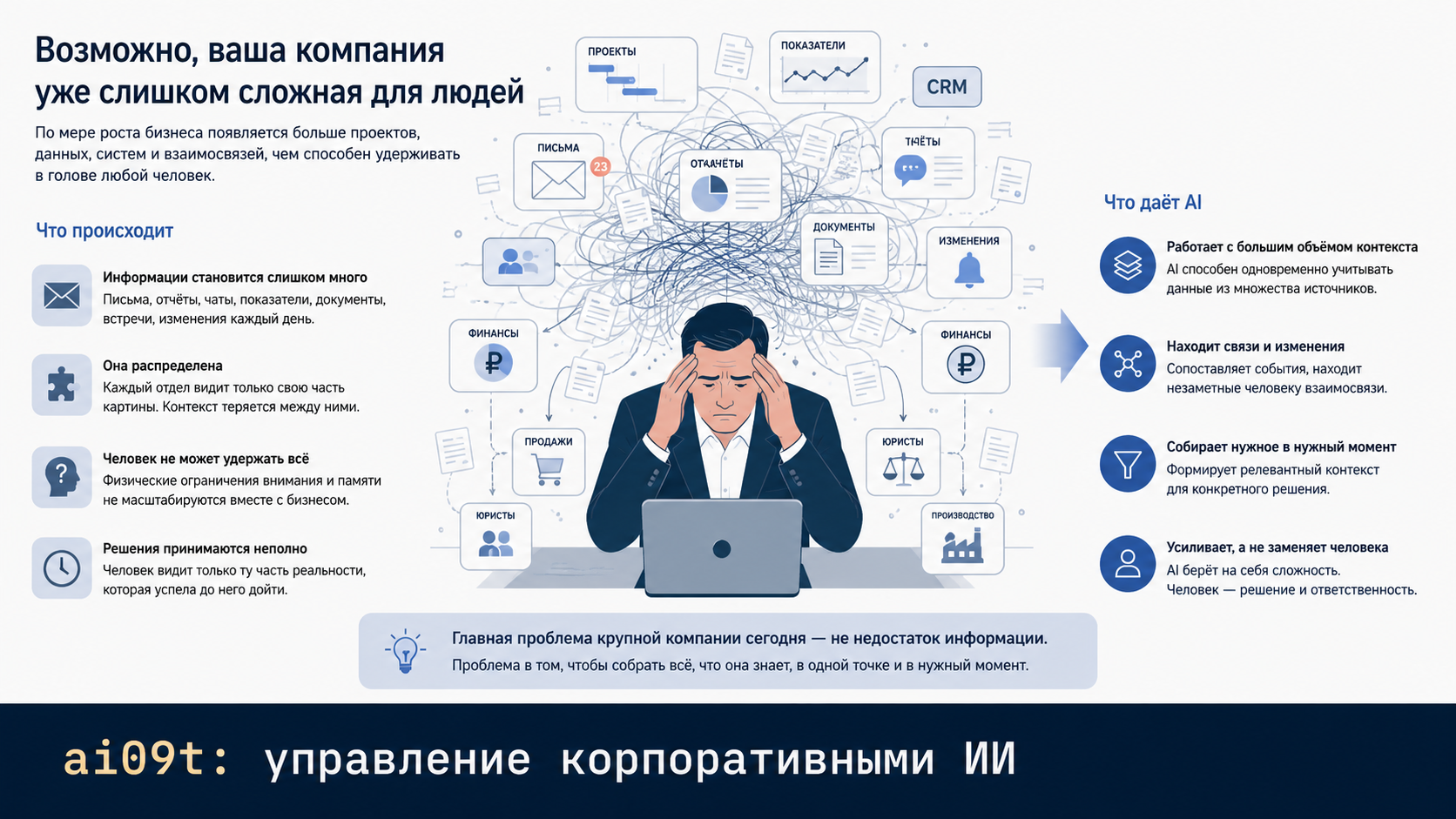 Возможно, ваша компания уже слишком сложная для людей